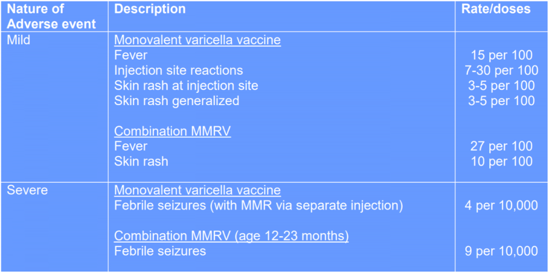 Varicella Chickenpox Vax Fax